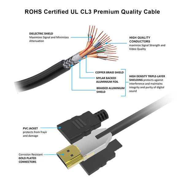 Câble HDMI 2.0b Qnected® 25 mètres - Haute Vitesse - 10.2 Gbps - ARC - HDR - Noir Jet