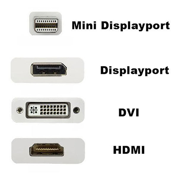 Dvi Port Difference Mini Displayport And Thunderbolt In Mini Display